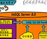 IndustrialSQL Server官方教程004