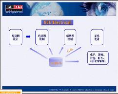 [第3讲] SEE Electrical多功能计算机辅助软件教程-高级版