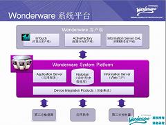 [第4讲] Wonderware System Platform技术架构介绍