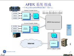 [第1讲]GE智能平台嵌入式系统-AFDX交换机技术（上）