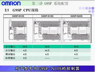 第三讲 G9SP 系统配置